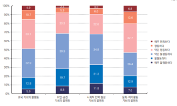 10  ̷ ȸ  ġ ȭ  ν 캻 ,     ̶   32.4% Ÿ.  ' 68%  츮 ȸ