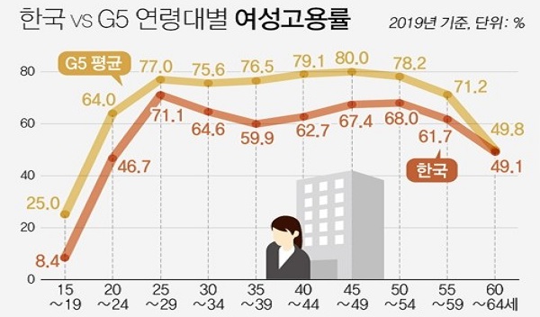     ׸ 츮 30~40  ´ ˿   ϰ ִٴ м  Դ.      ѱ °߱ⱸ(OEC