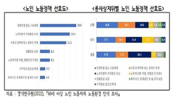 60 ̻  뵿 97.6%  ϱ⸦ ϰ,    71   Դ.' 17 ⿬   60 ̻ ϴ  5