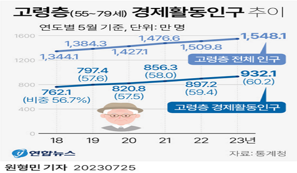  α 1õ548  ִ롦ٷ   '73' 10 4 ŸǷ ڸ Ҿӱ   50.3%