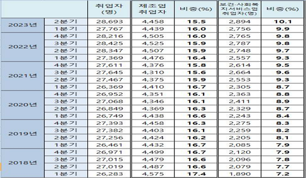 2б   15.5% ġ10 з   