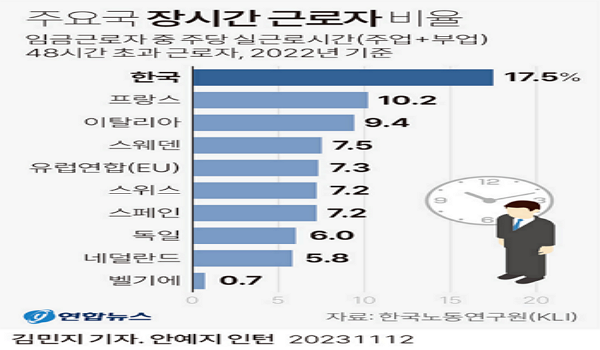 50롤 ð ٷ  ơEU   7.3%