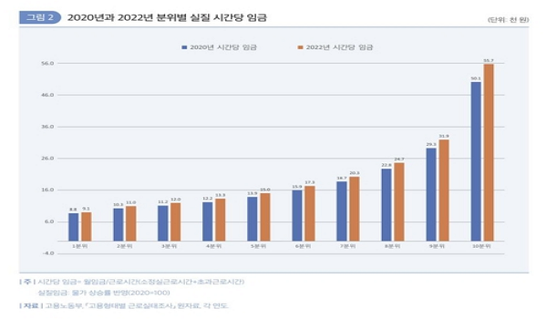  ӱ  ȭϴ 2020  ٽ Ŀ, ' 뵿  Ȱ鼭 ӱ ڸ '