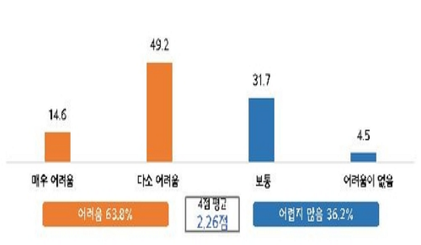 ߱߾ȸ, û  1õ 硦64.4% ߼ұ  '