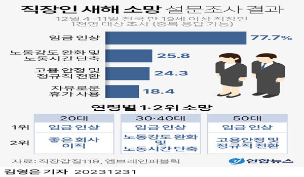 尩119 1õ 77.7% 'ӱ λ' 