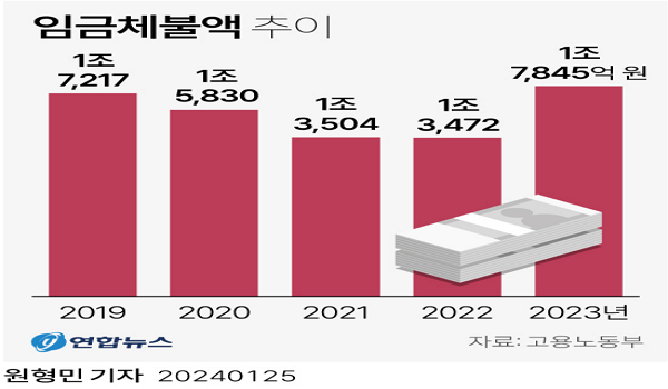 ü üҾ 32.5% 뵿 'ȿ ִ å ؾ'