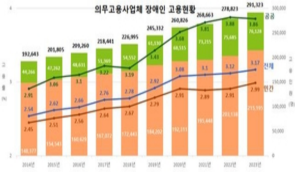 ۳  ǹü   3.86%ΰ 2.99%,  2.43% ΰ ǹ 3.1%  