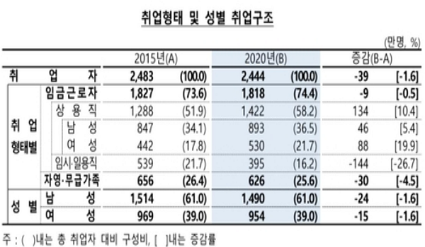   5  1.6%顦񽺾   þ