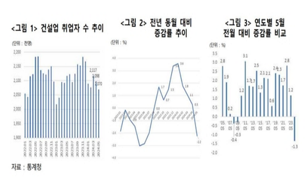 5 ,  1.3%  207۳ ε 2.2%