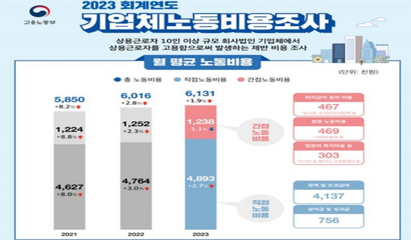 ۳ ü 뵿 1.9% ޡ󿩱 پ / 롤߼ұ  ټ  3  